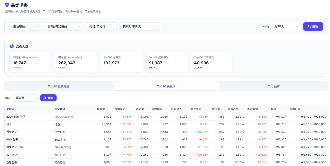 商业洞察